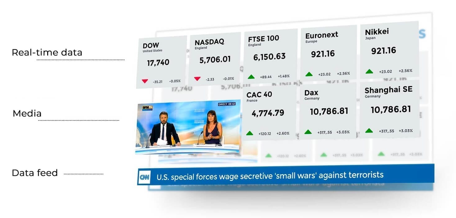 ticker-details