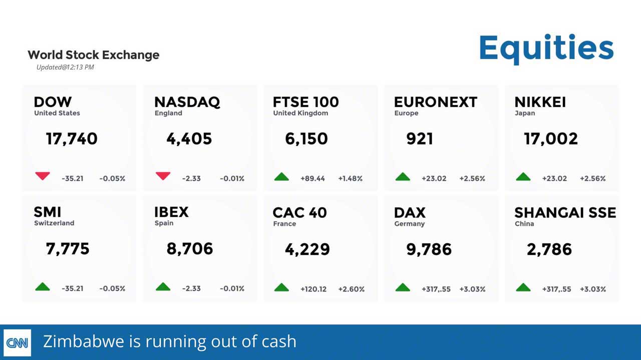 TemplateFfinancial-Data-Stock-Exchange-Dashboard