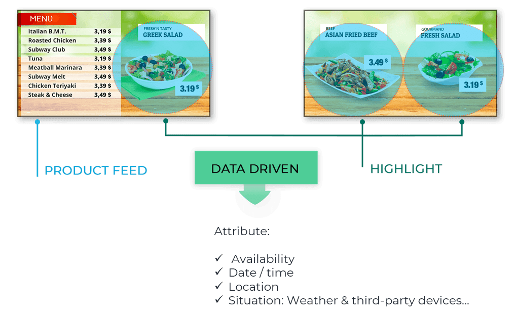 data-driven-content