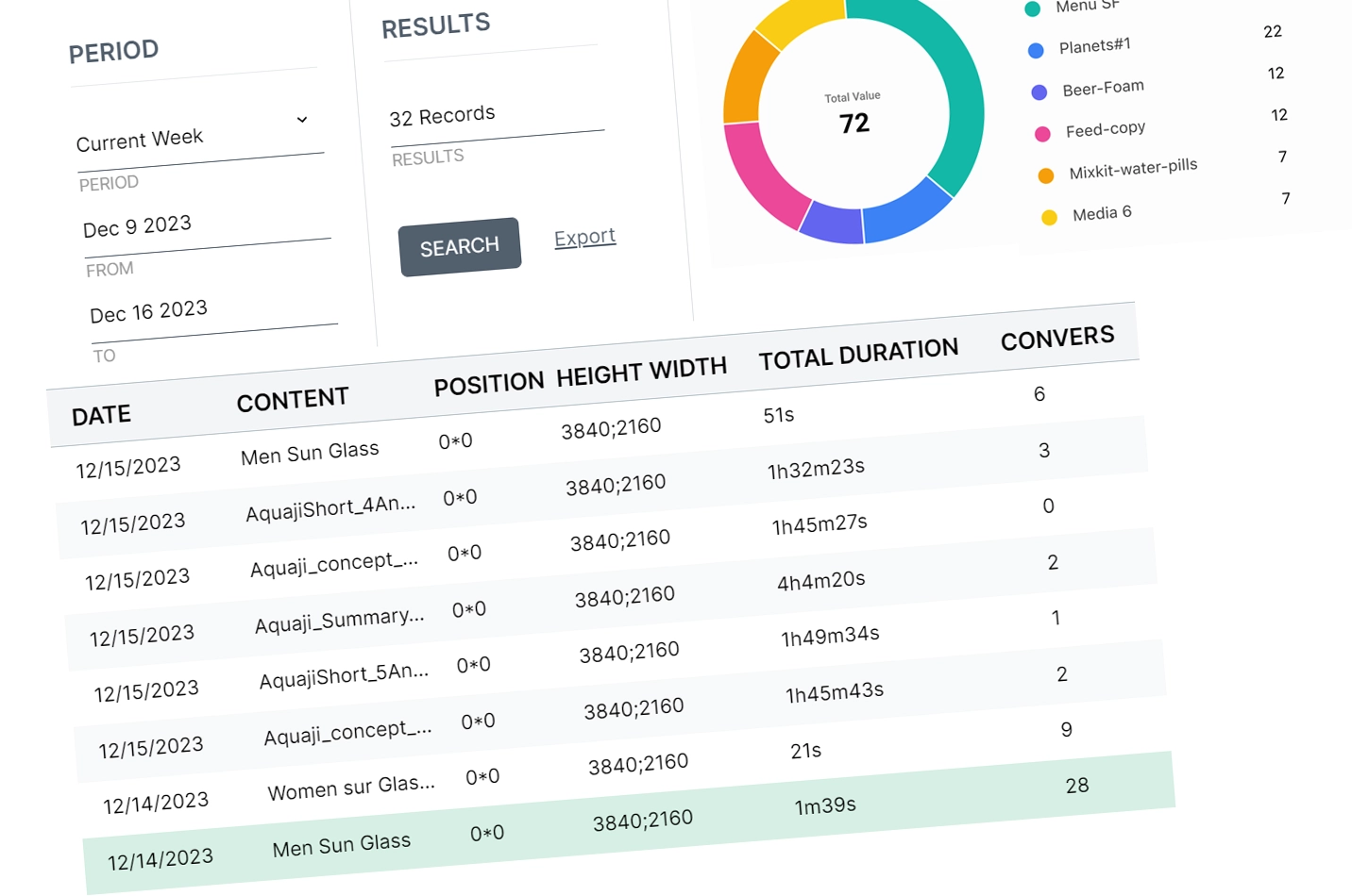 Analytics-Reporting