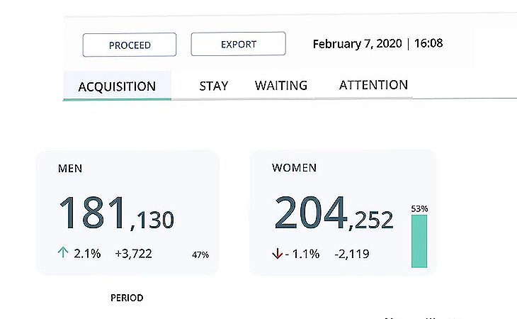 Audience-demographics