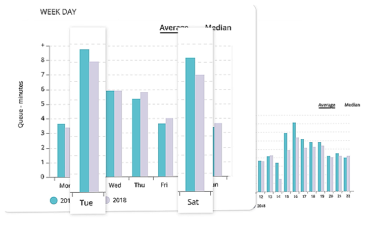 Metrics-week-day-hour