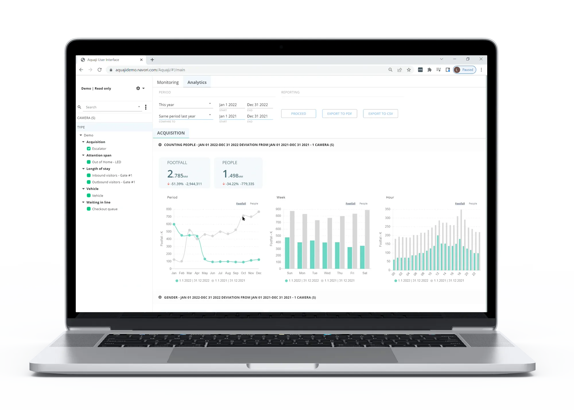 Analytics-footfall-UI - Macbook