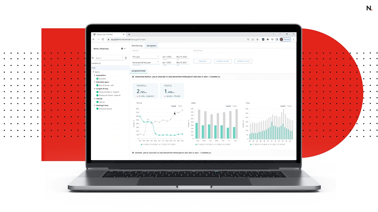 Dashboard-analytics-waiting-time